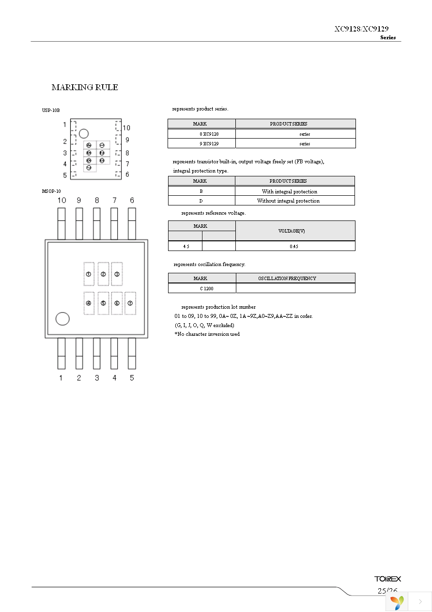 XC9128D45CAR-G Page 25