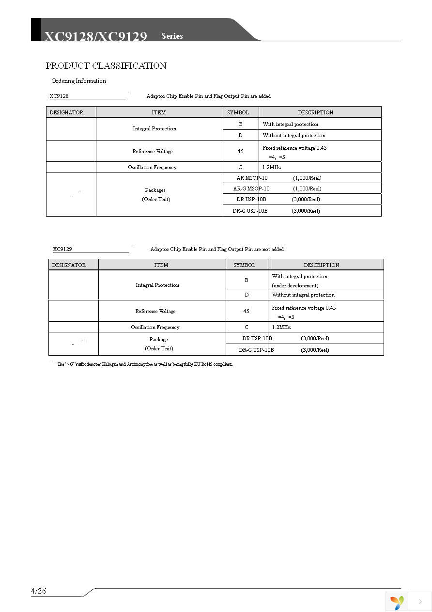 XC9128D45CAR-G Page 4