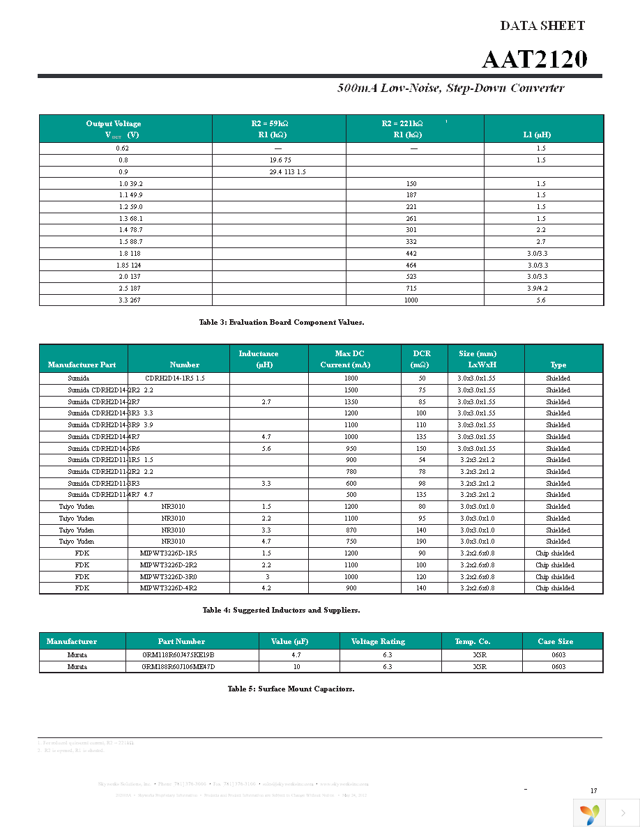 AAT2120IES-0.6-T1 Page 17