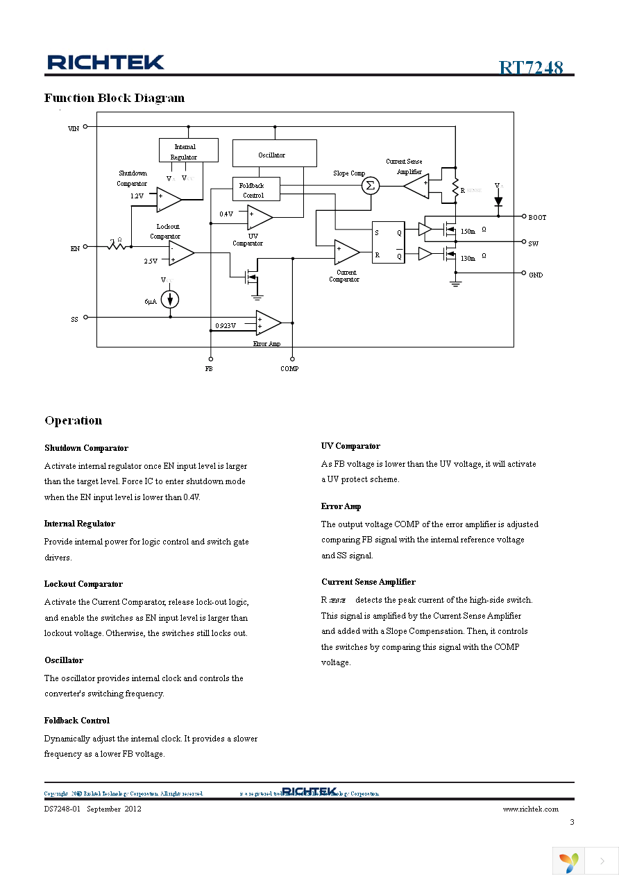 RT7248HGSP Page 3