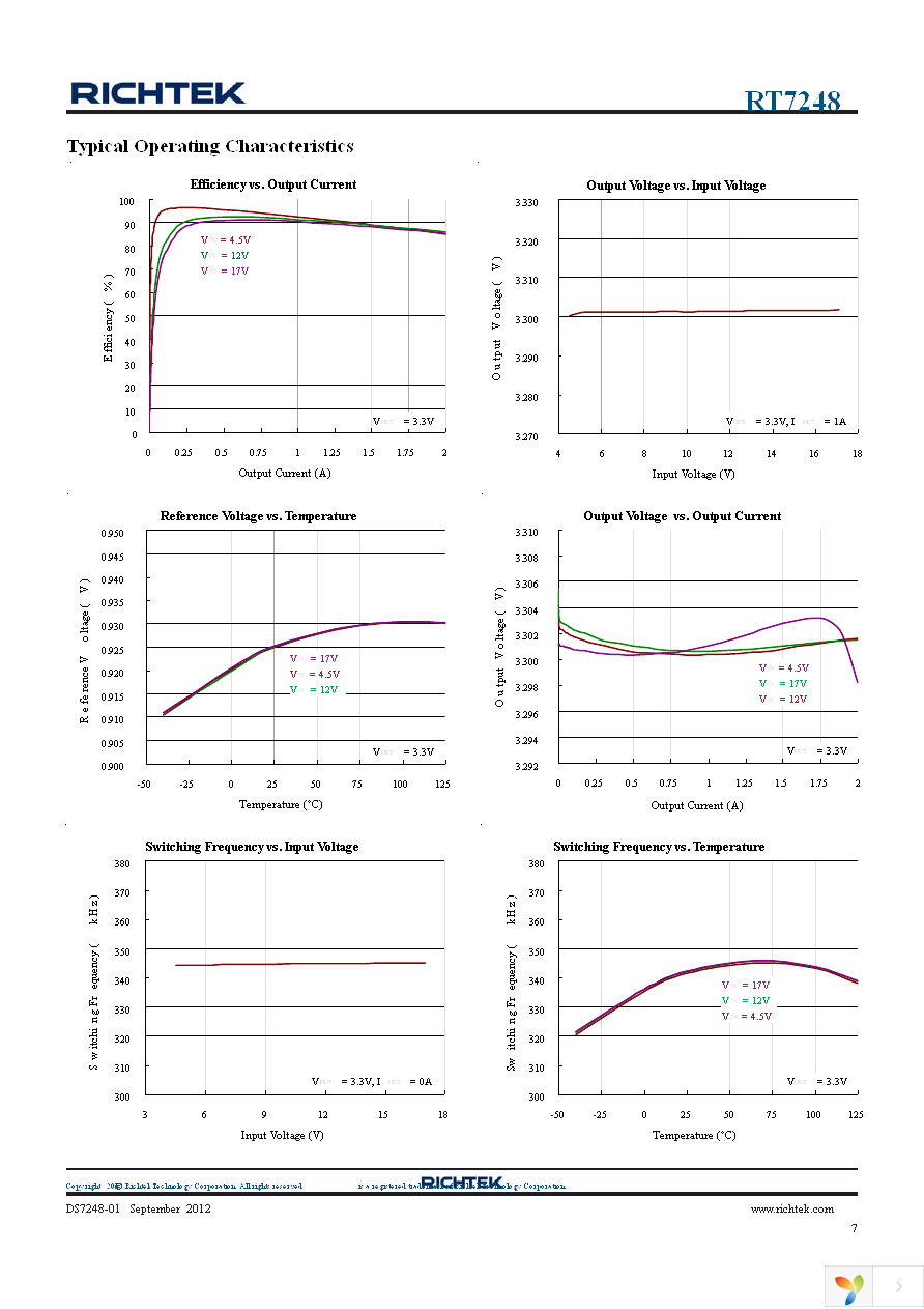 RT7248HGSP Page 7