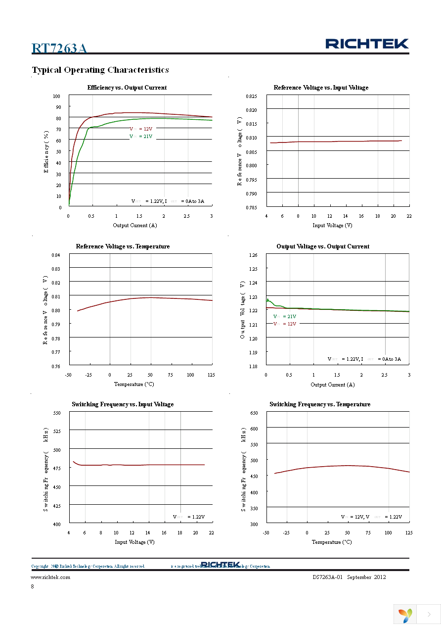 RT7263AZSP Page 8