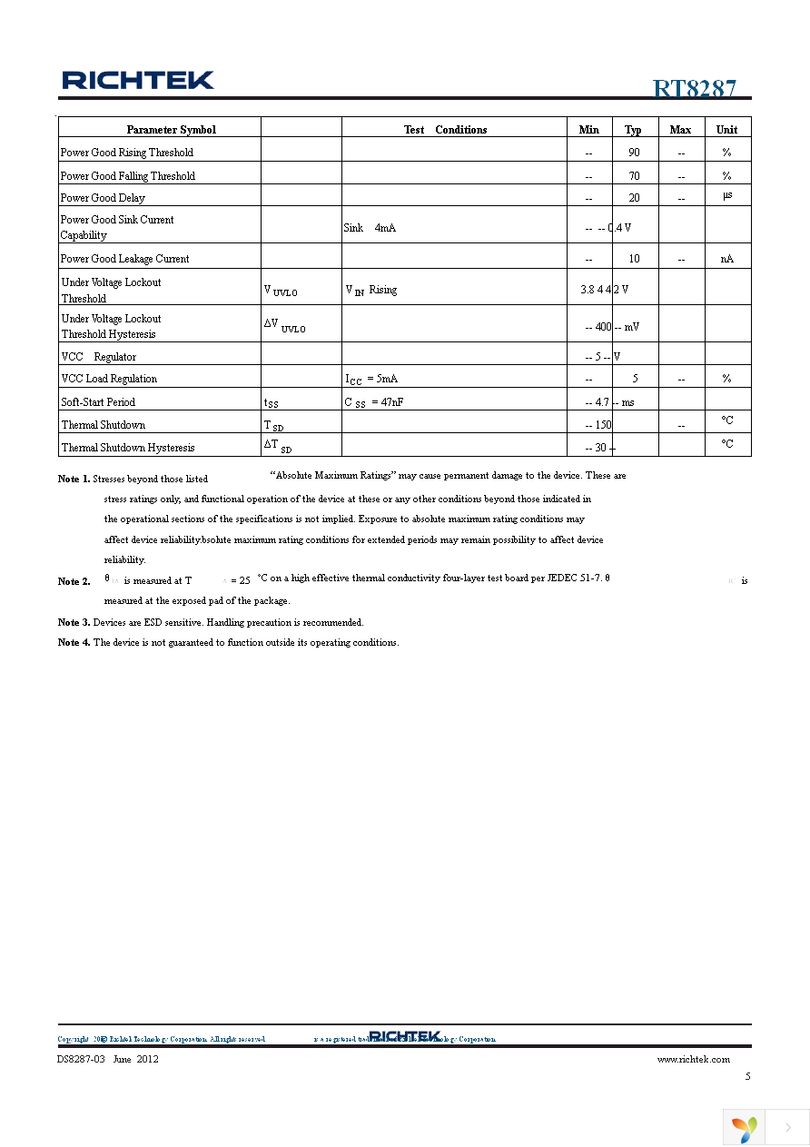 RT8287ZQW Page 5