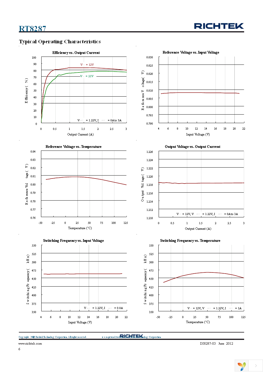 RT8287ZQW Page 6