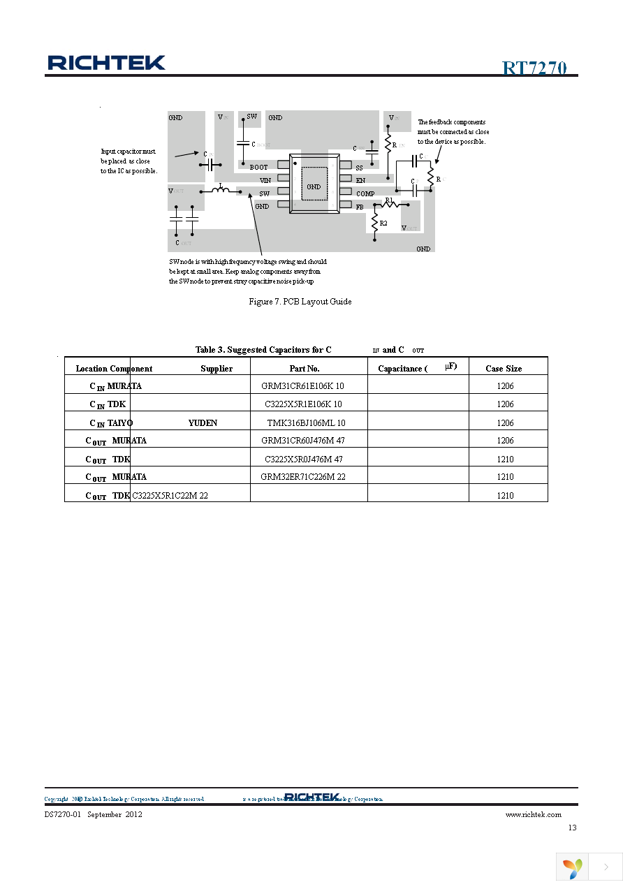 RT7270HZSP Page 13