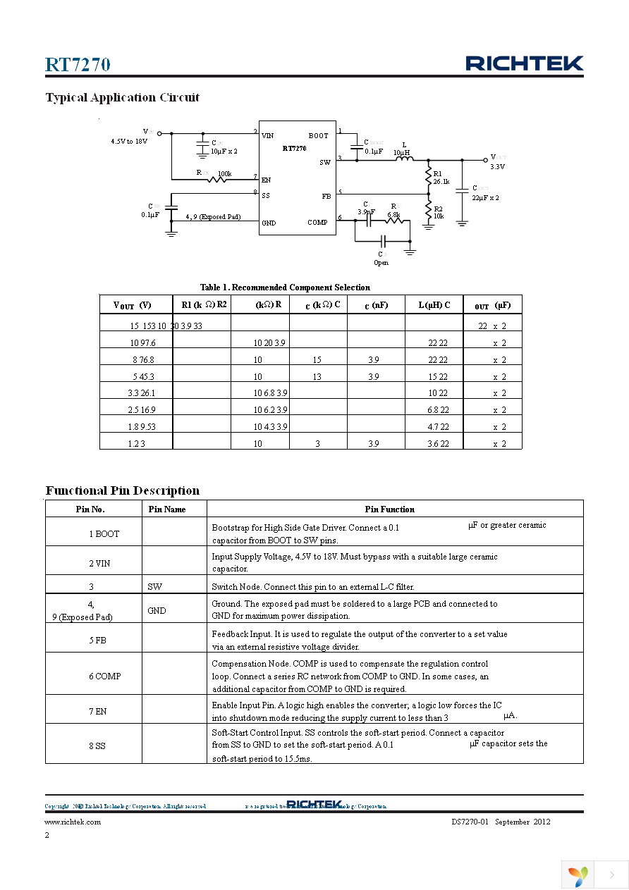 RT7270HZSP Page 2