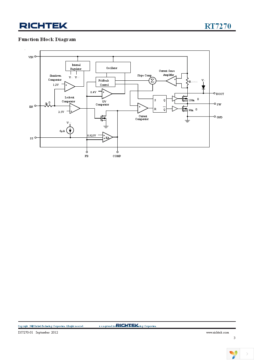 RT7270HZSP Page 3