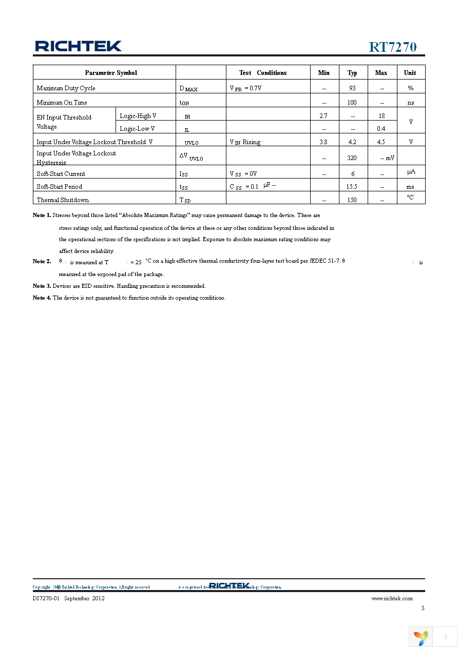 RT7270HZSP Page 5