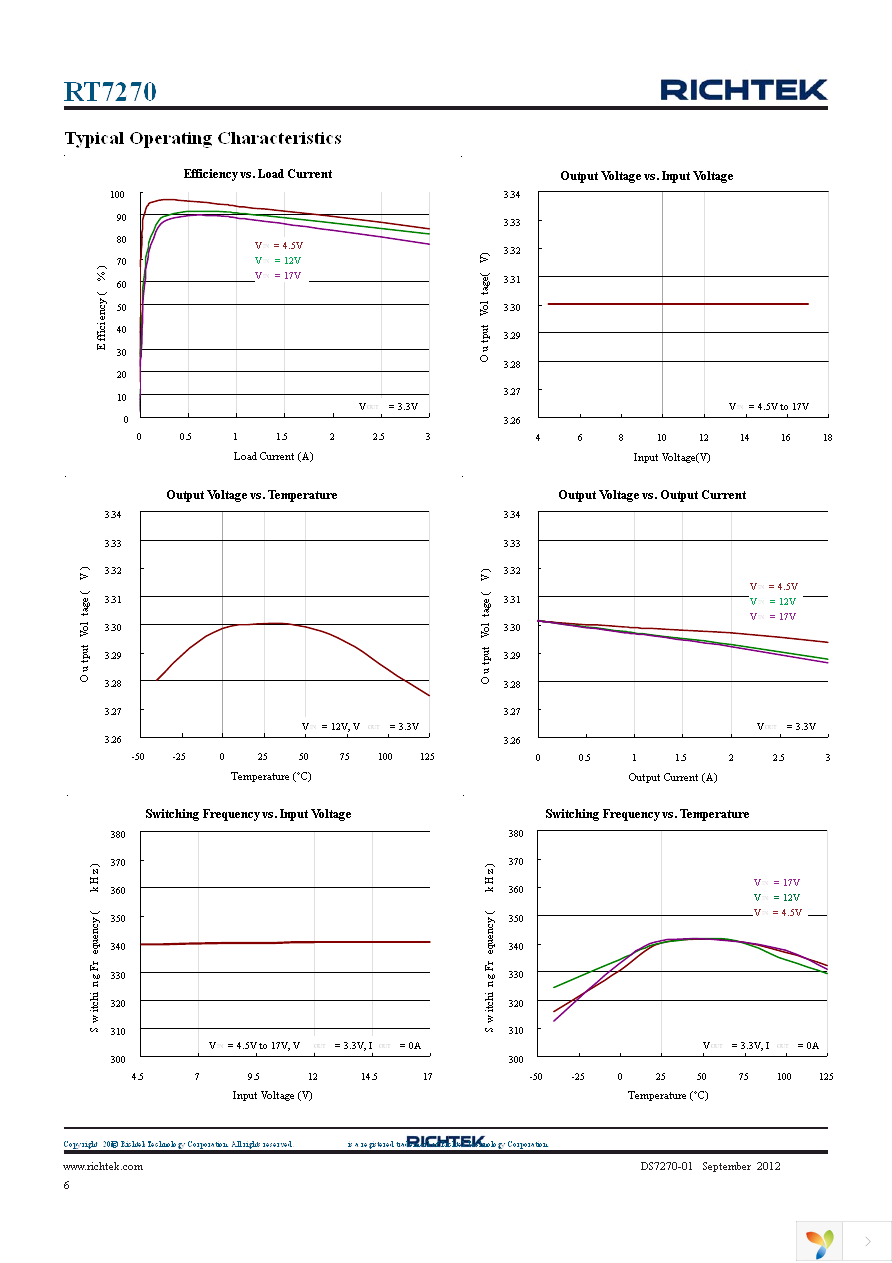 RT7270HZSP Page 6