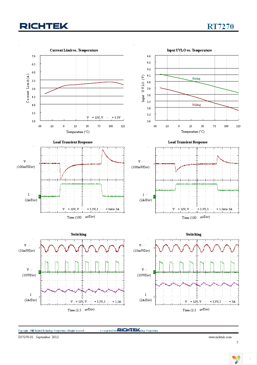 RT7270HZSP Page 7