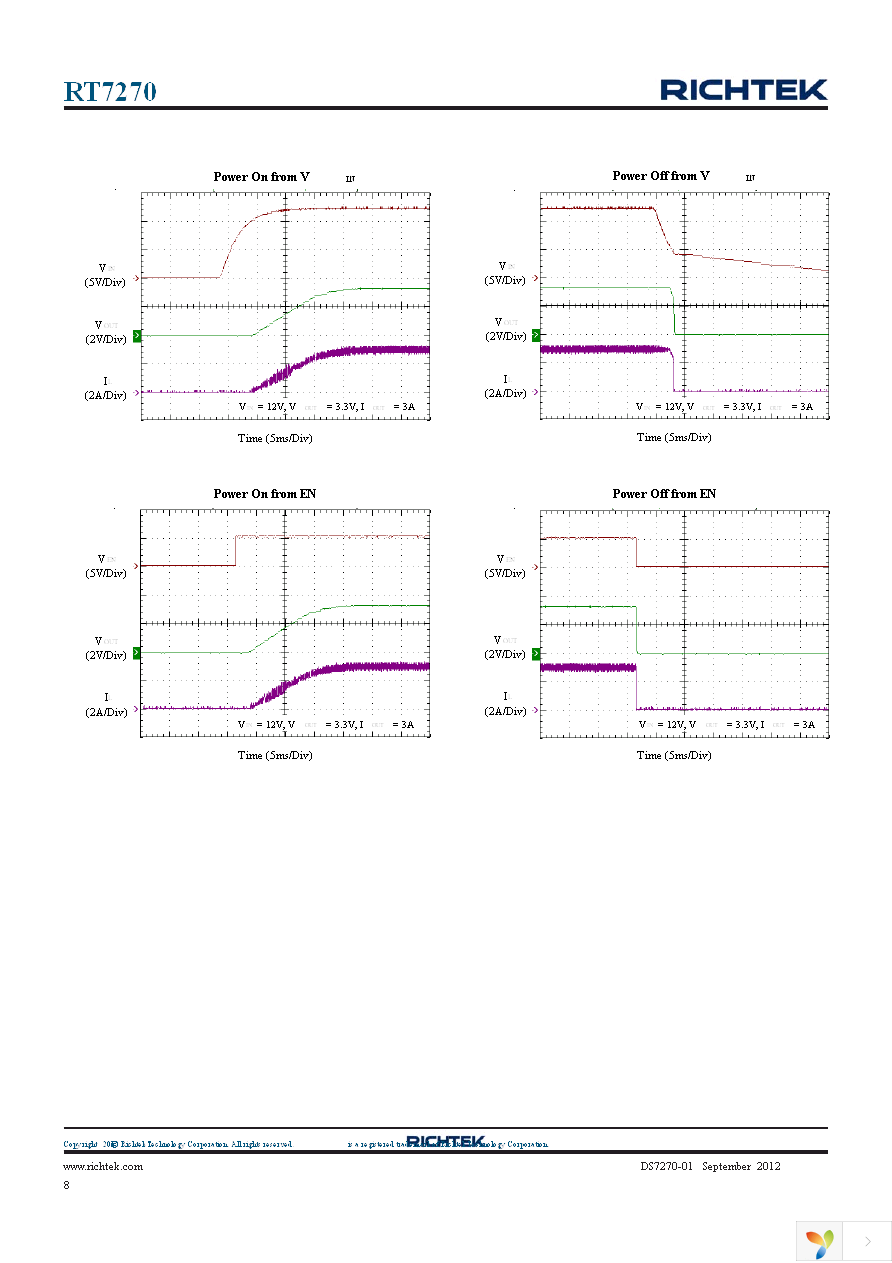 RT7270HZSP Page 8