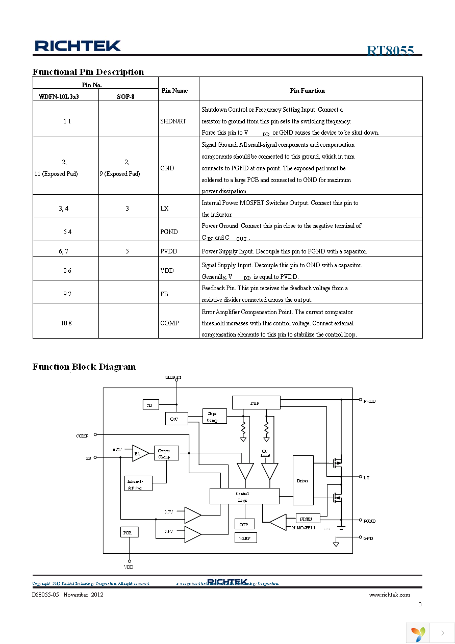 RT8055GQW Page 3