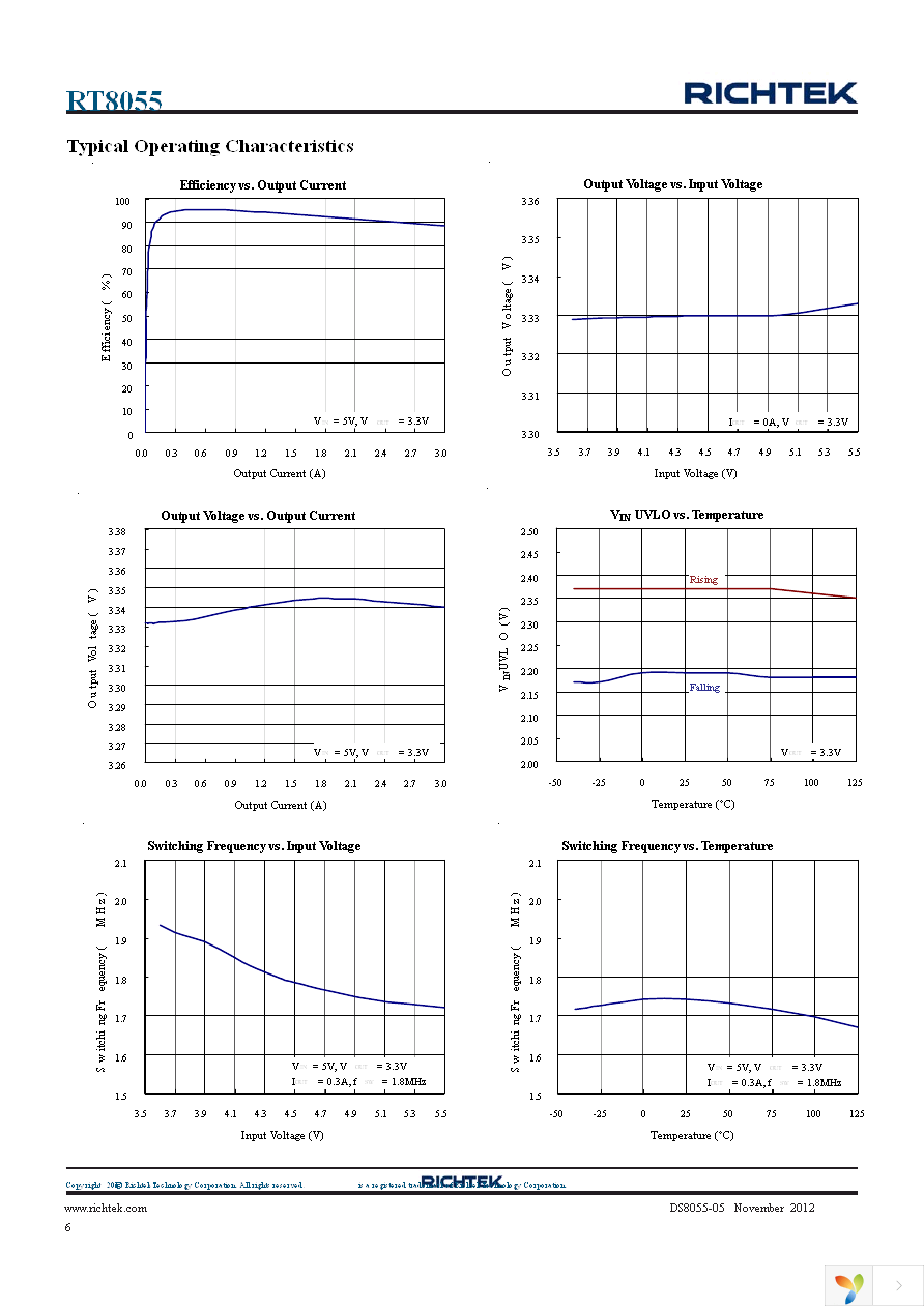 RT8055GQW Page 6