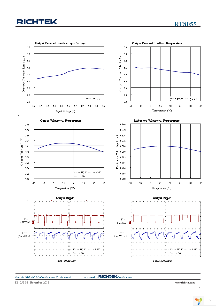 RT8055GQW Page 7