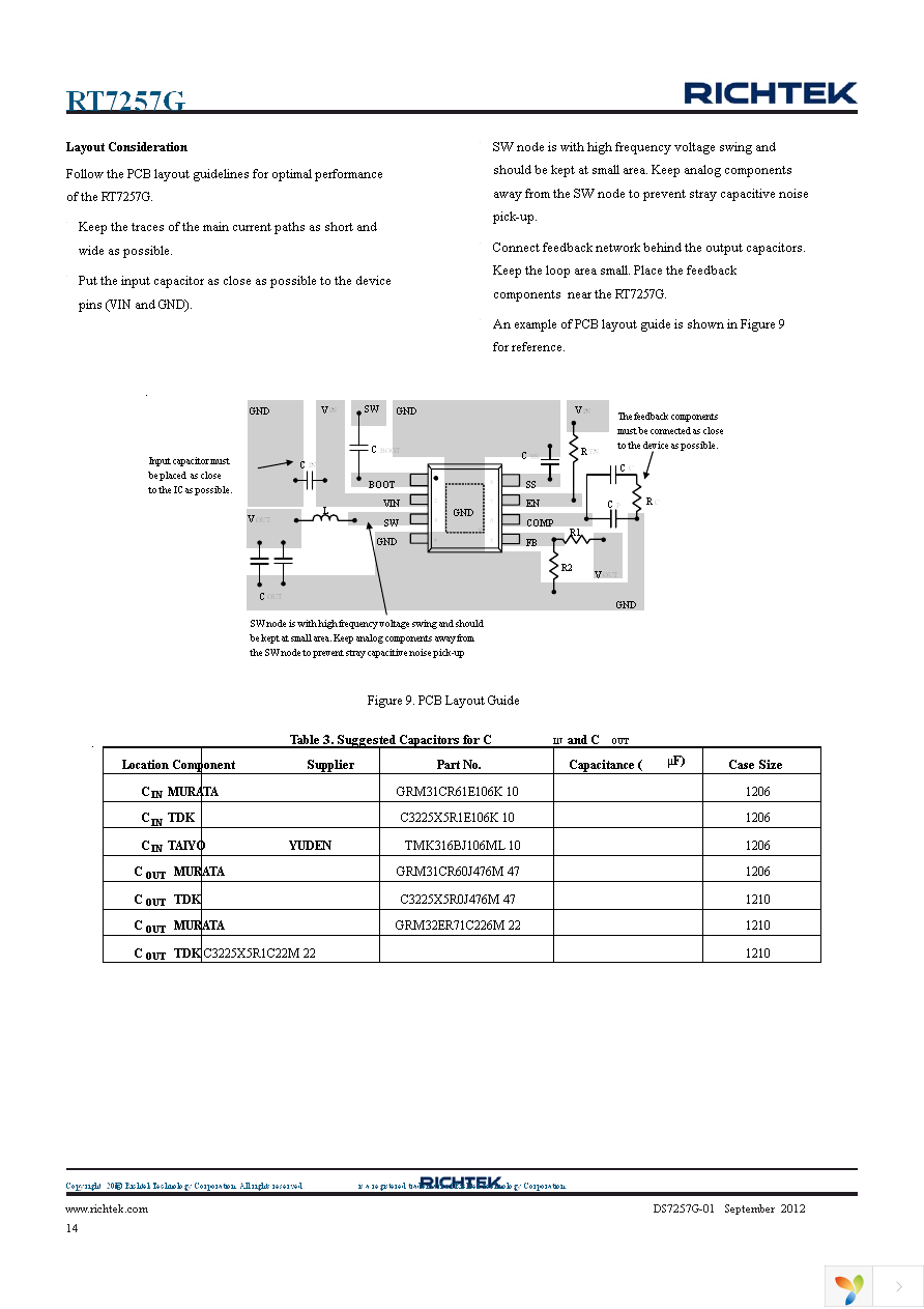 RT7257GHZSP Page 14