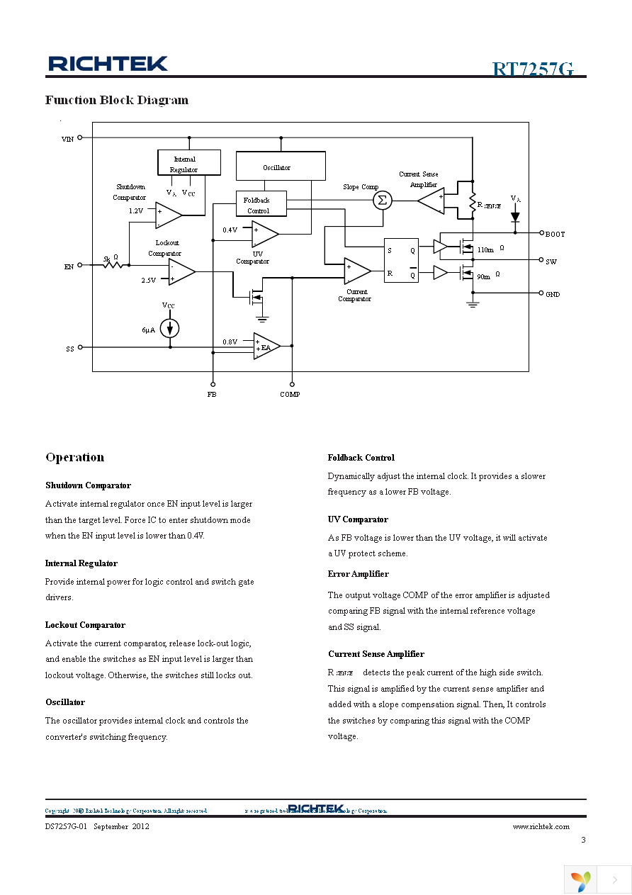 RT7257GHZSP Page 3