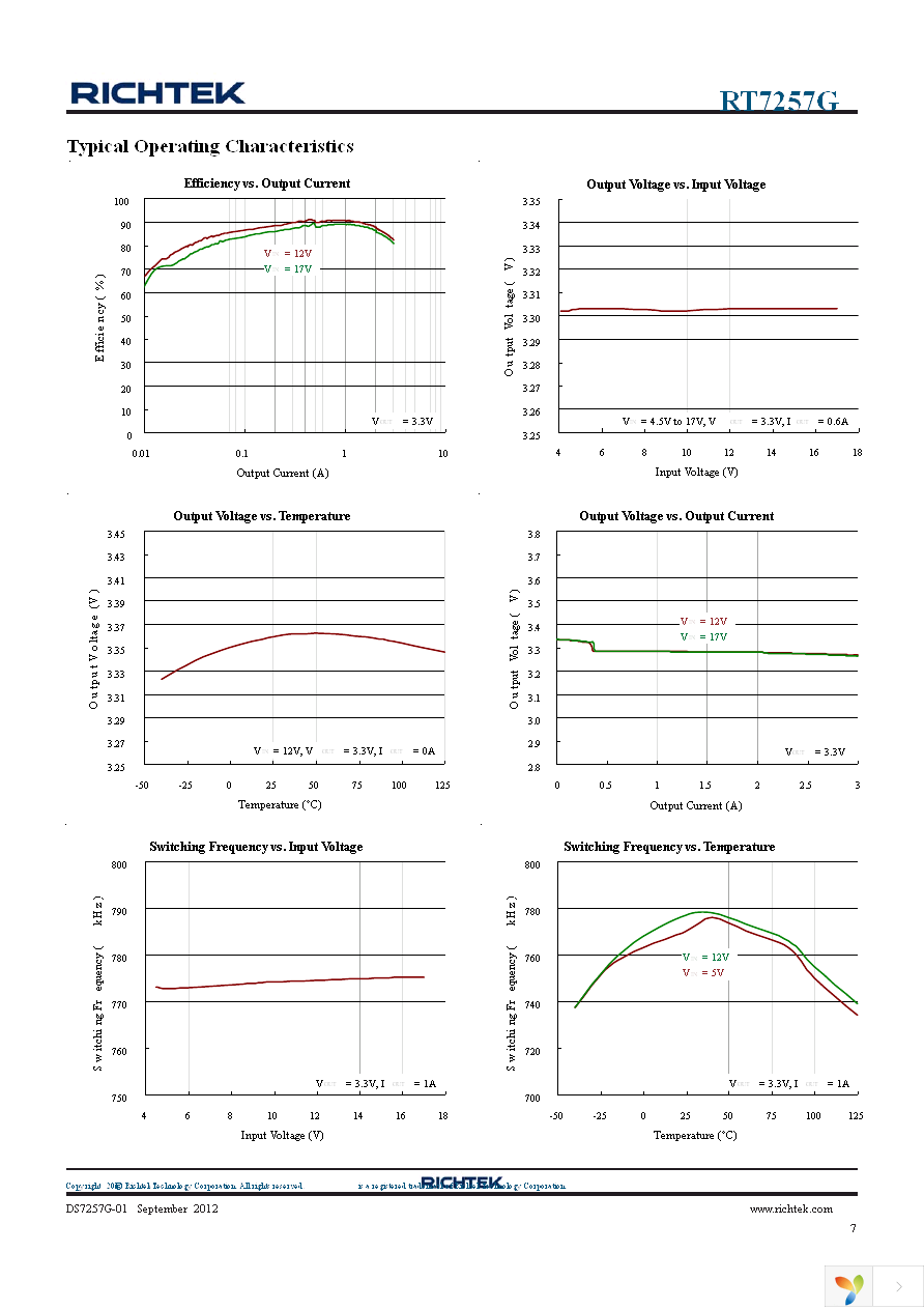 RT7257GHZSP Page 7