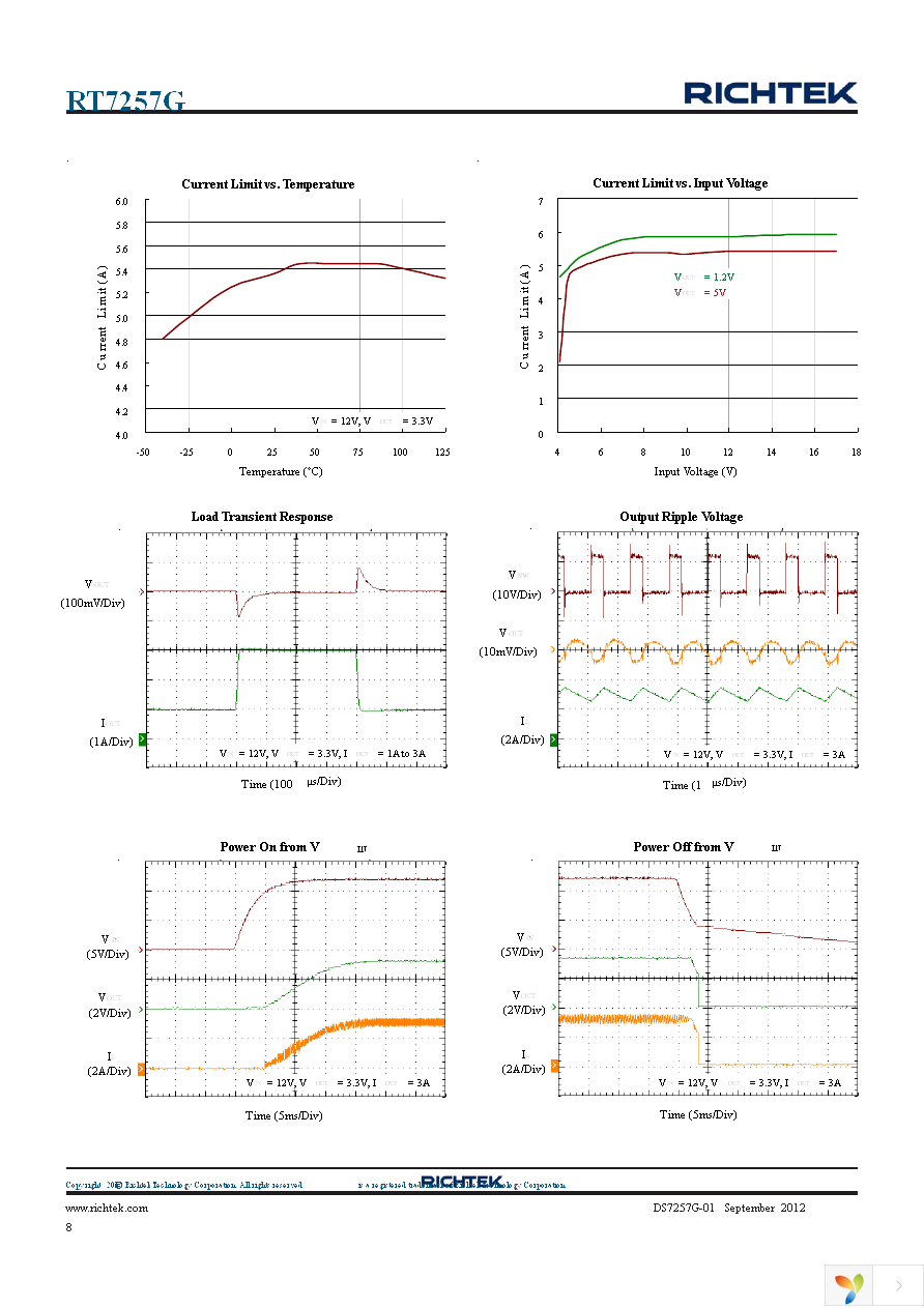 RT7257GHZSP Page 8