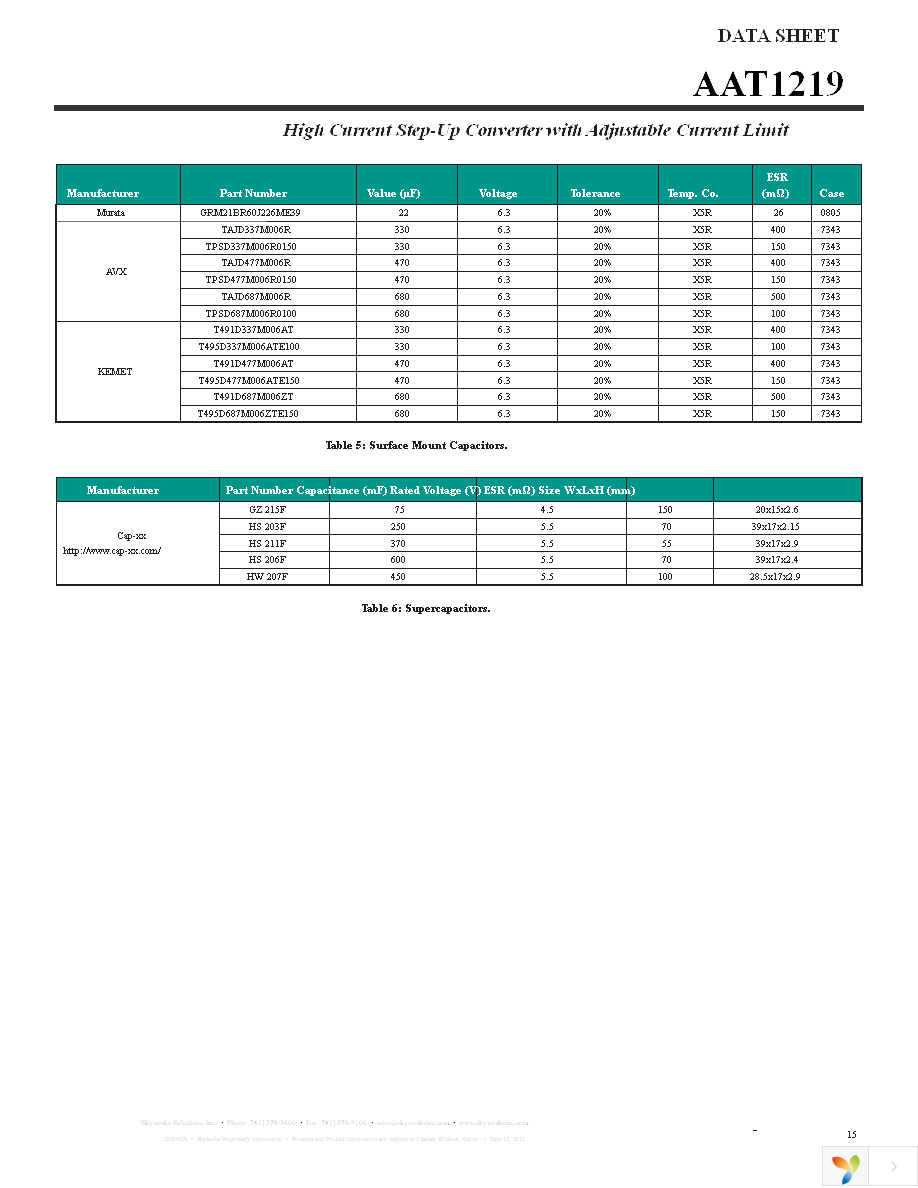 AAT1219IWP-1-1.2-T1 Page 15