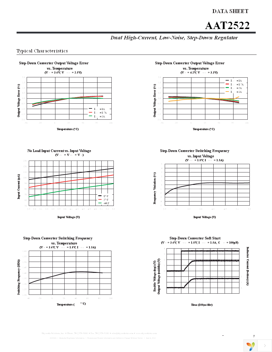 AAT2522IRN-1-T1 Page 7