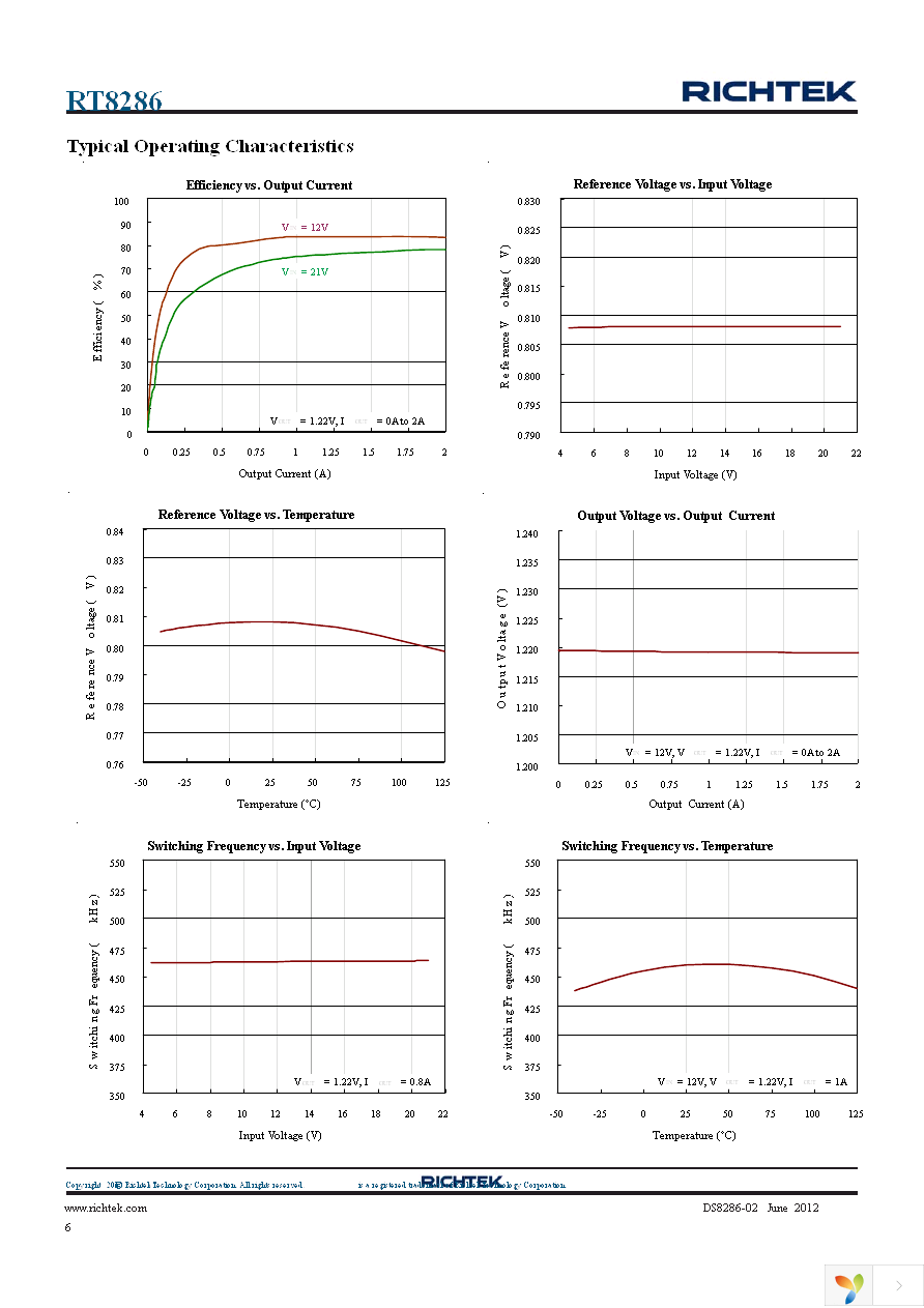 RT8286ZSP Page 6