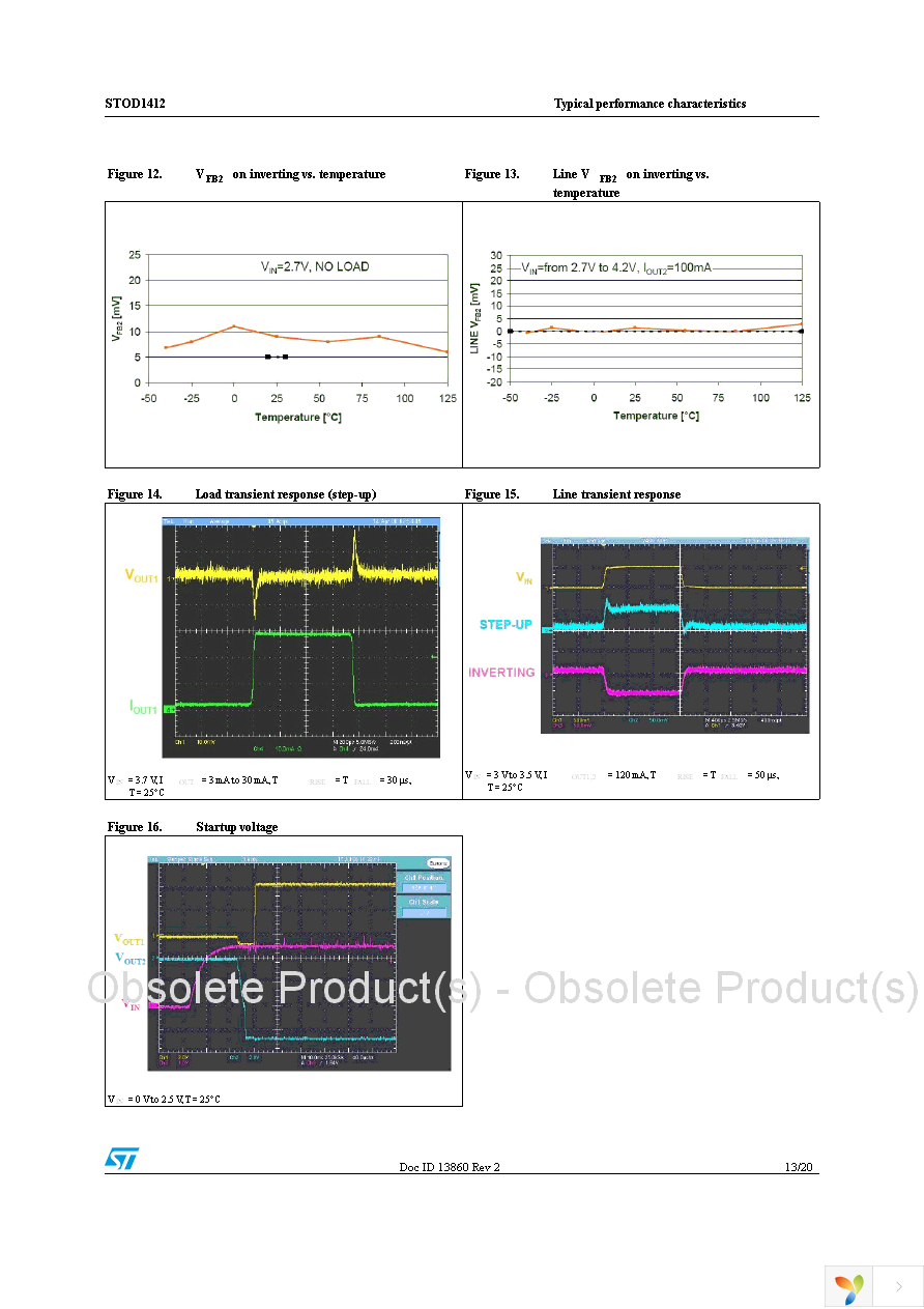 STOD1412PMR Page 13
