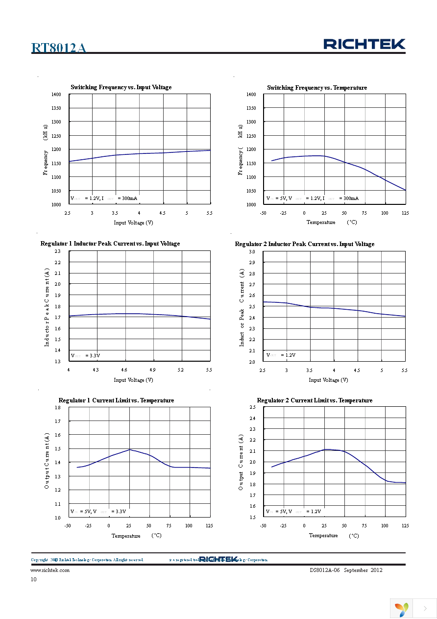 RT8012AGQW Page 10