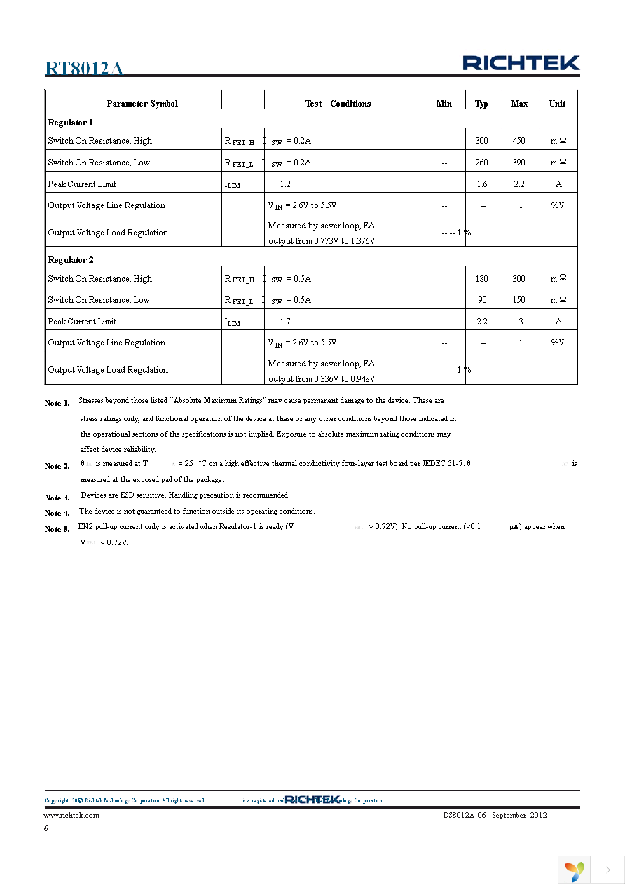 RT8012AGQW Page 6