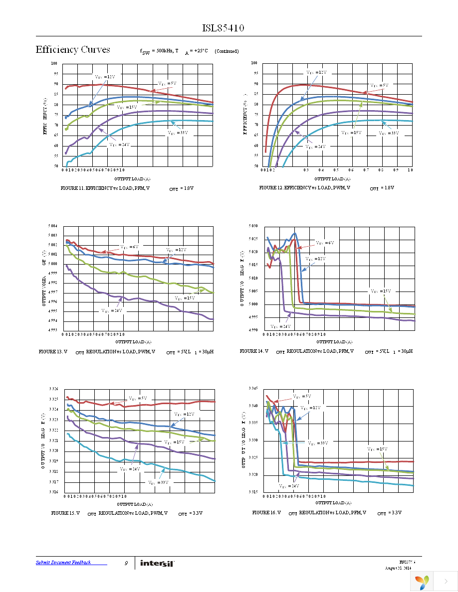 ISL85410FRZ-T7A Page 9