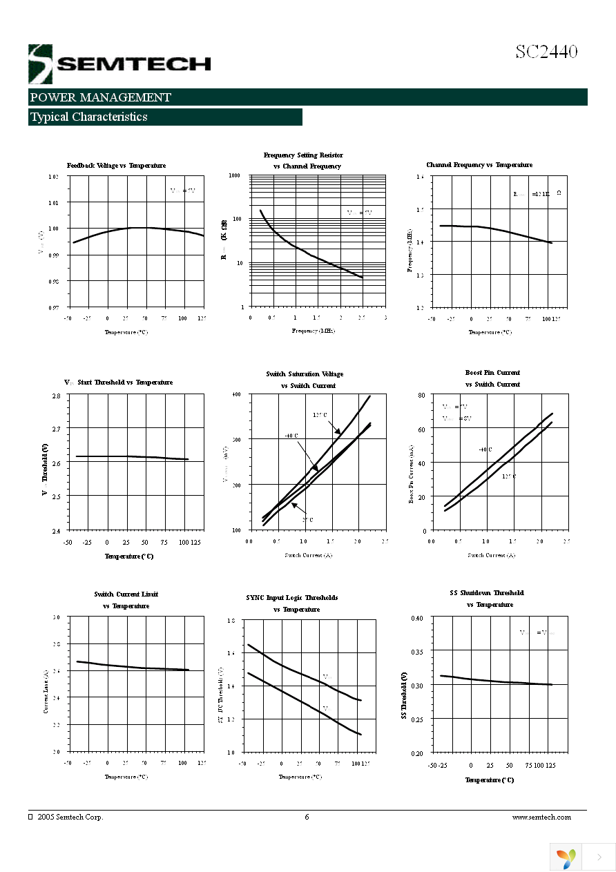 SC2440TETRT Page 6