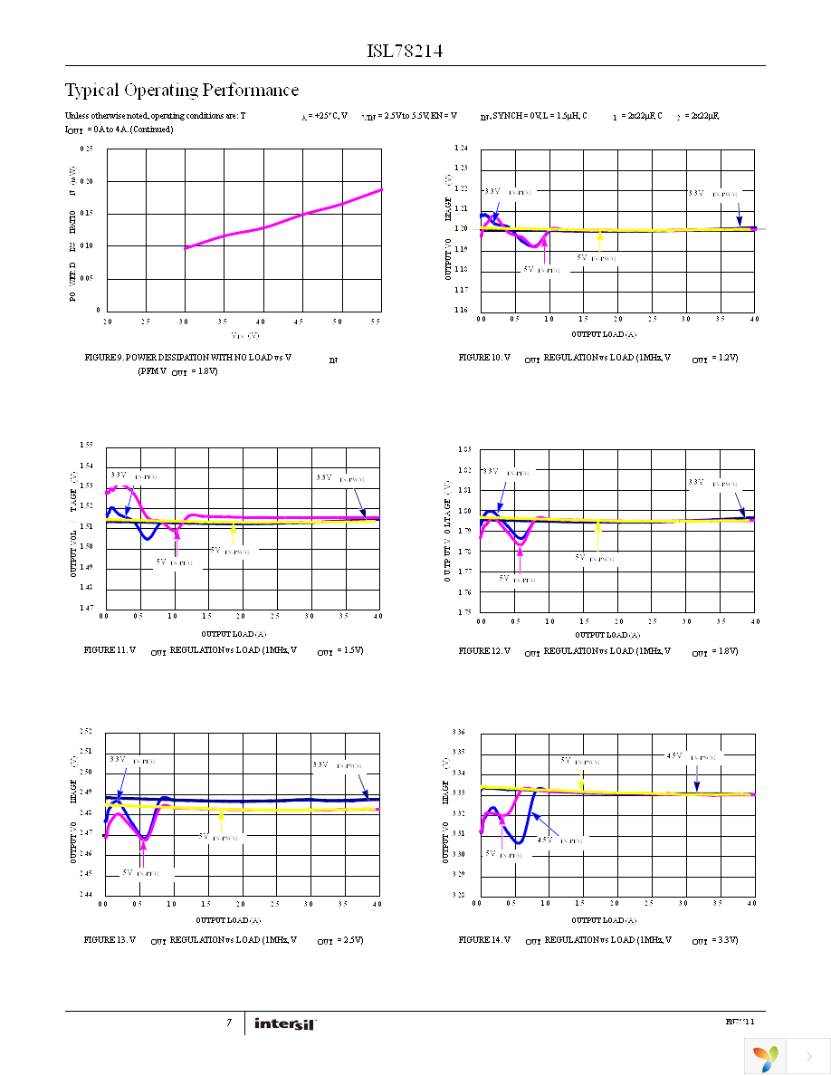 ISL78214ARZ Page 7