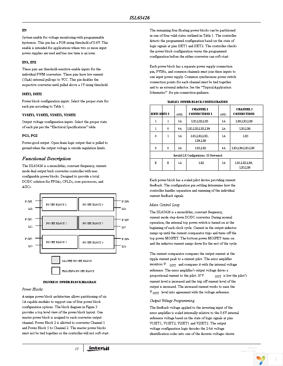 ISL65426IRZA Page 15