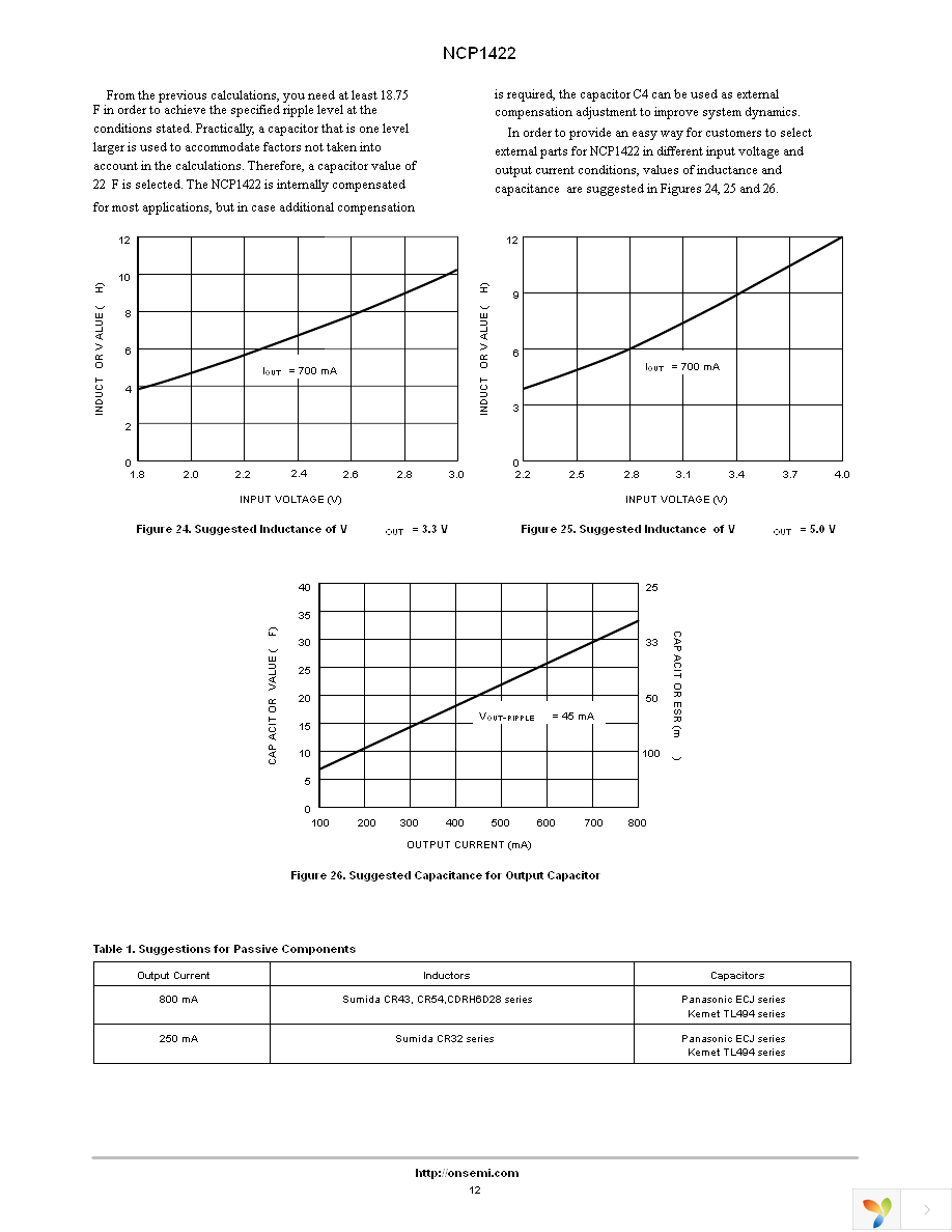 NCP1422MNR2G Page 12