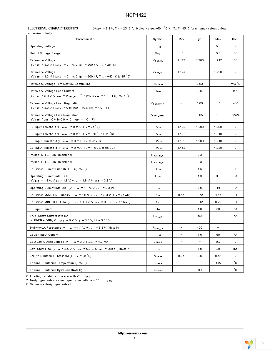 NCP1422MNR2G Page 4