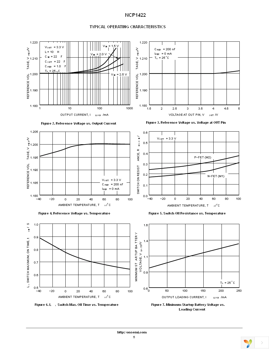 NCP1422MNR2G Page 5