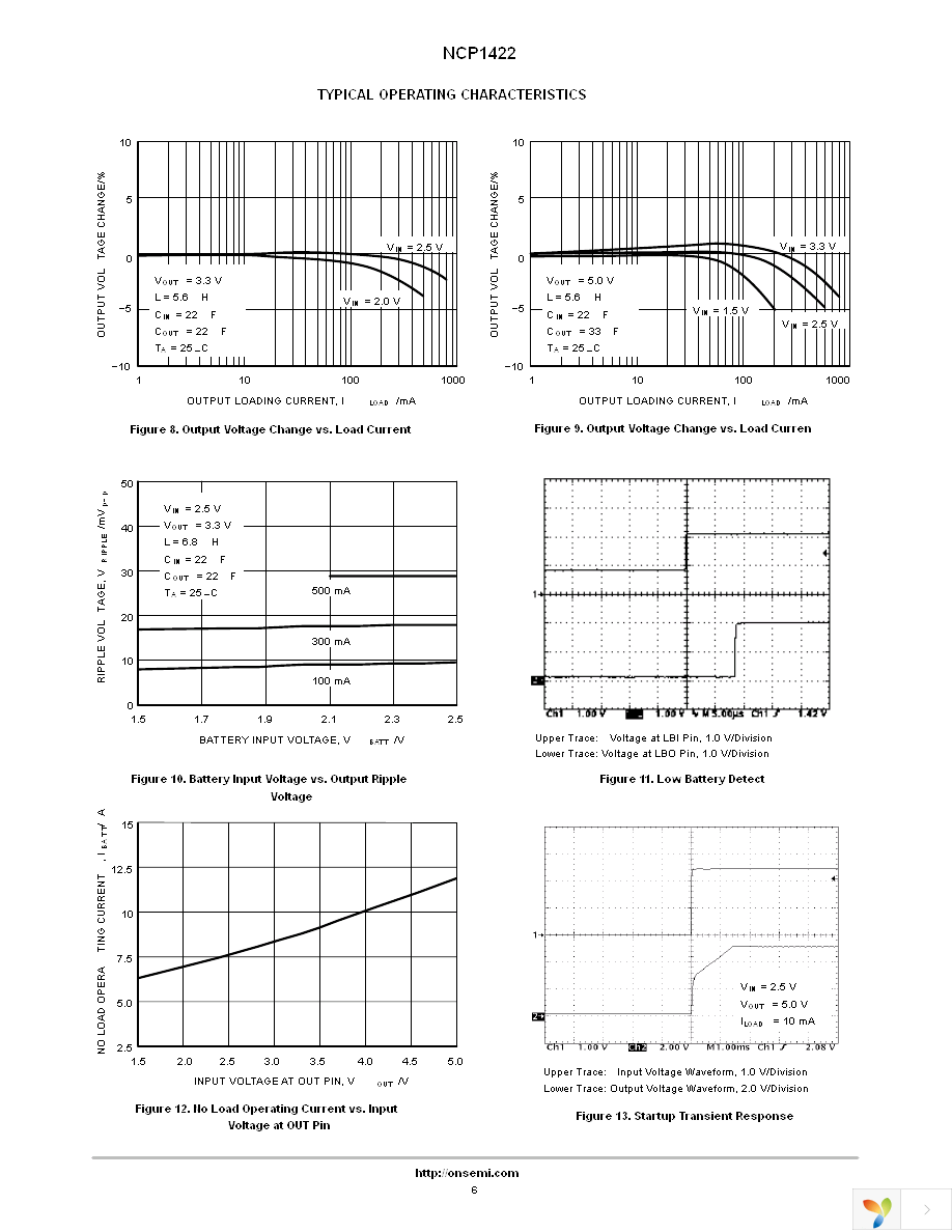 NCP1422MNR2G Page 6