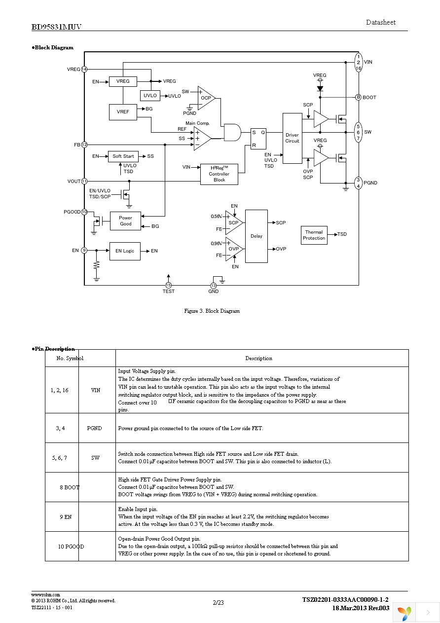 BD95831MUV-E2 Page 2