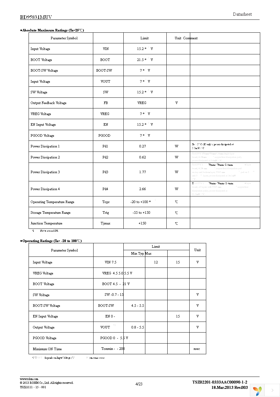 BD95831MUV-E2 Page 4