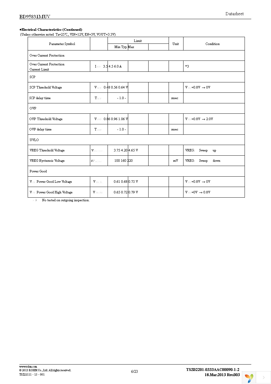 BD95831MUV-E2 Page 6