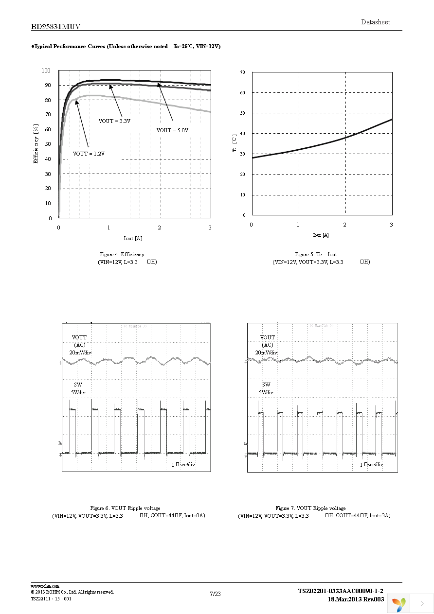 BD95831MUV-E2 Page 7