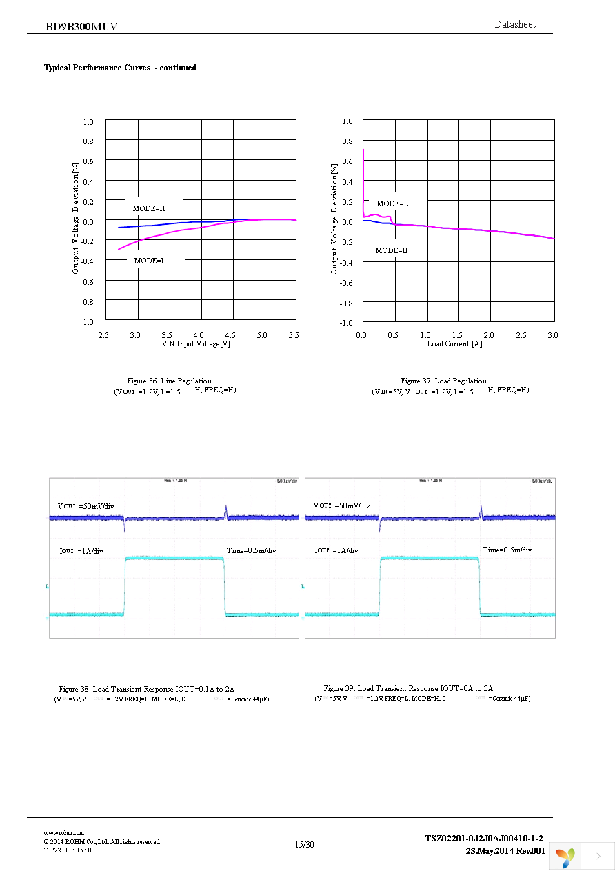 BD9B300MUV-E2 Page 15