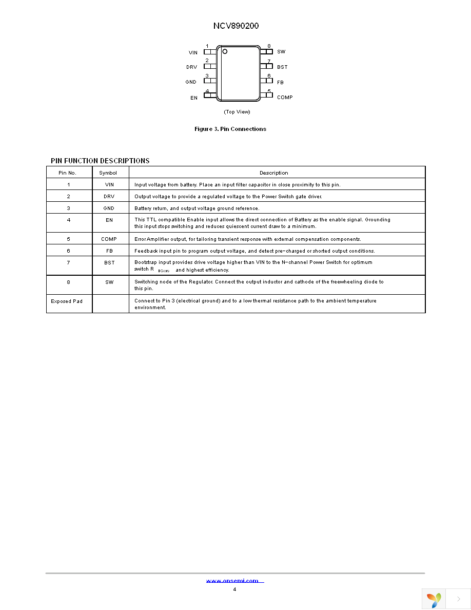 NCV890200PDR2G Page 4