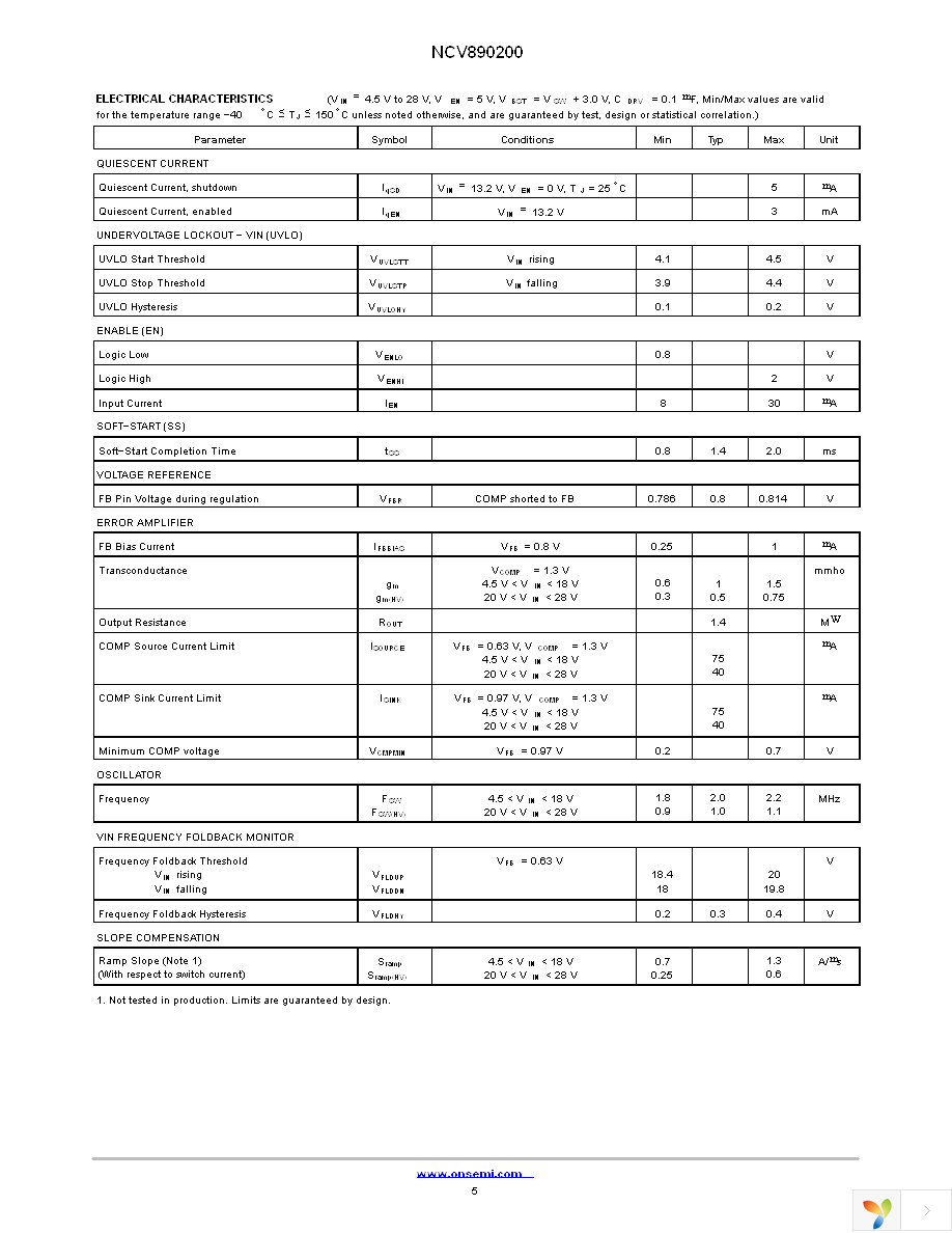 NCV890200PDR2G Page 5