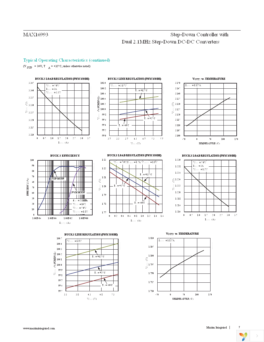 MAX16993ATJA+ Page 7