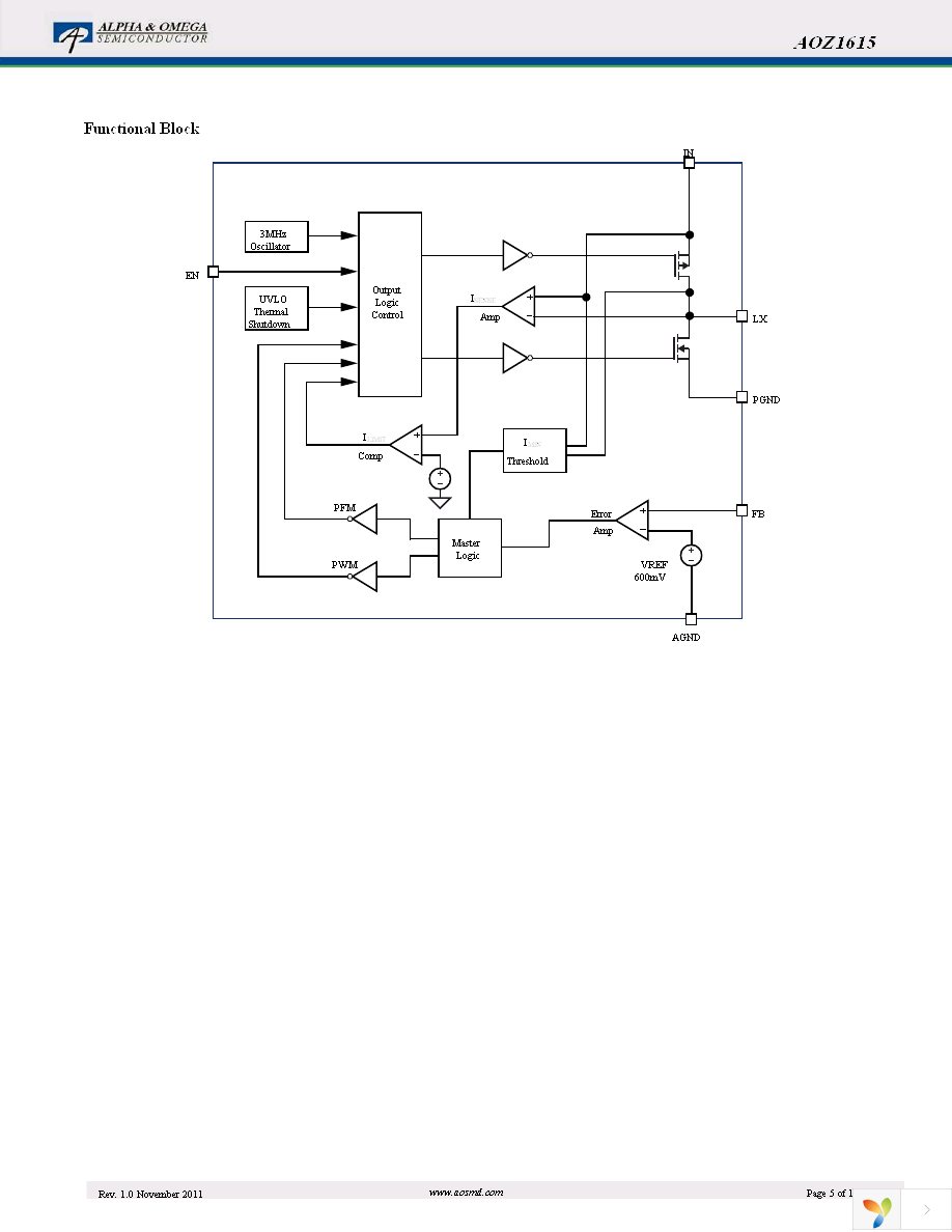 AOZ1615DI Page 5