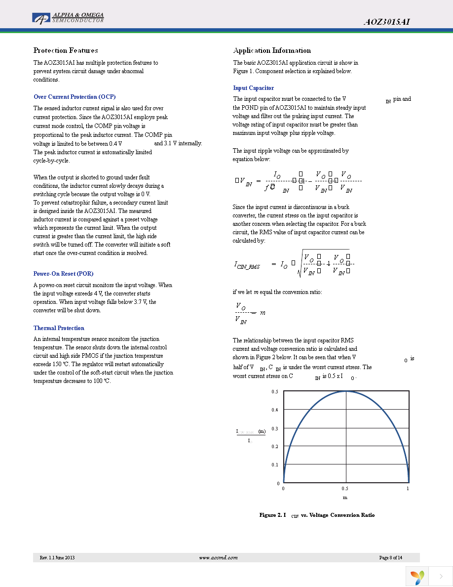 AOZ3015AI Page 8