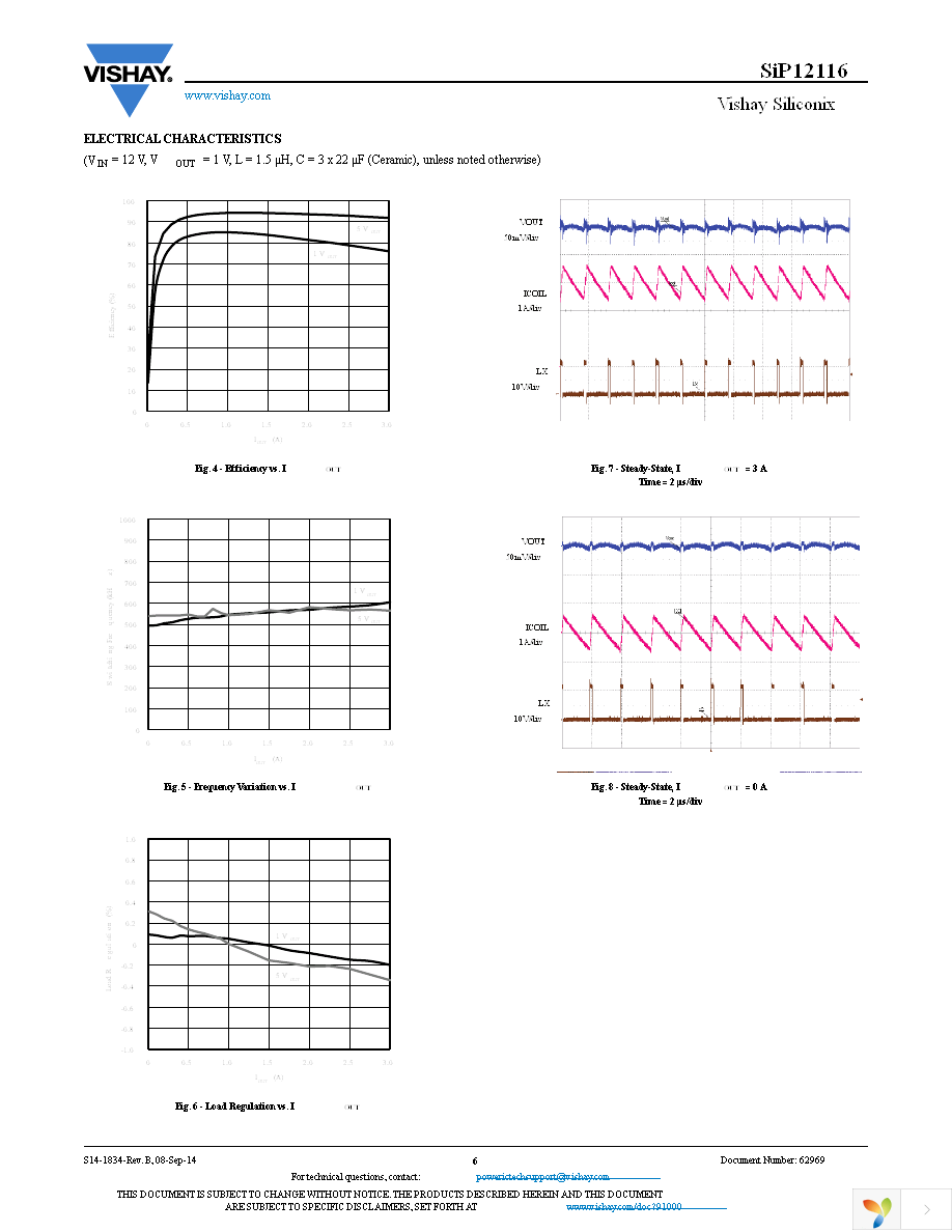 SIP12116DMP-T1-GE4 Page 6