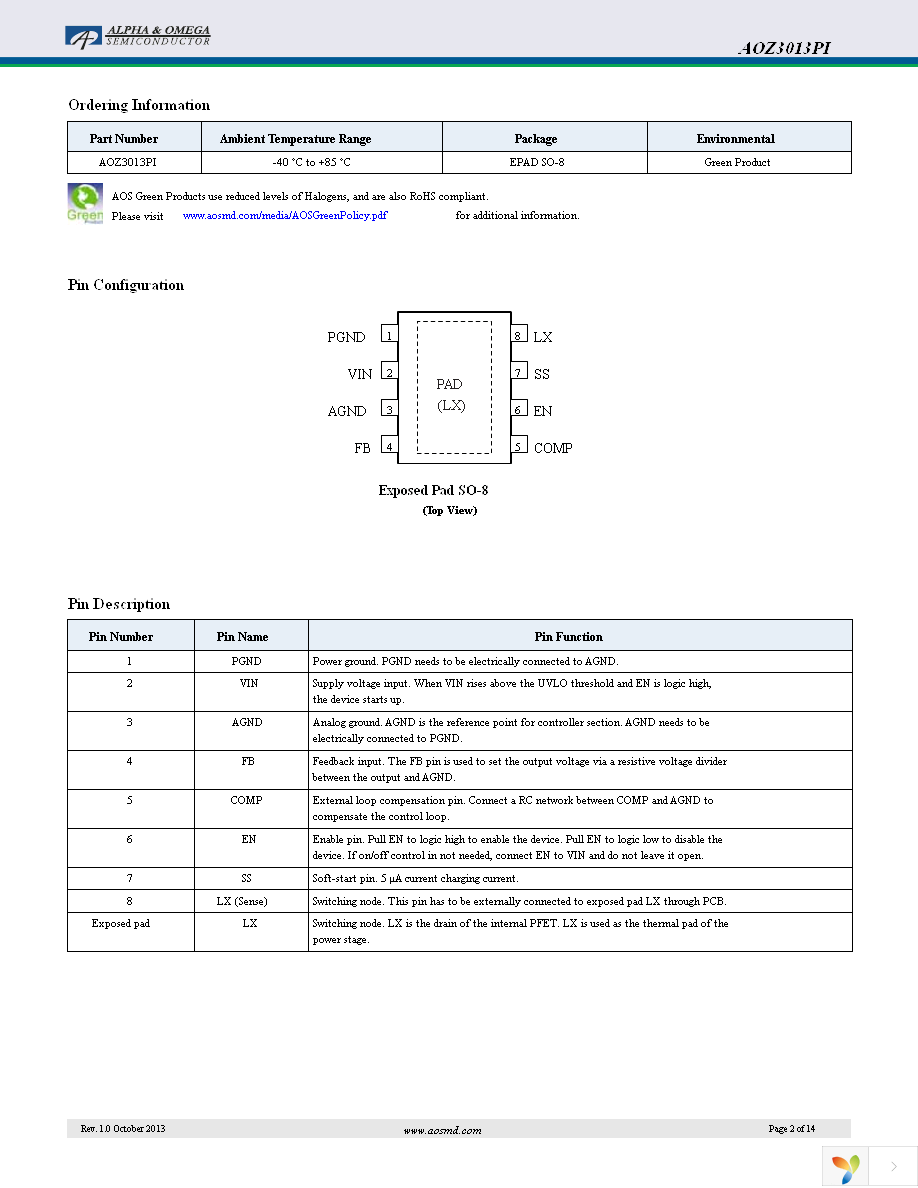 AOZ3013PI Page 2