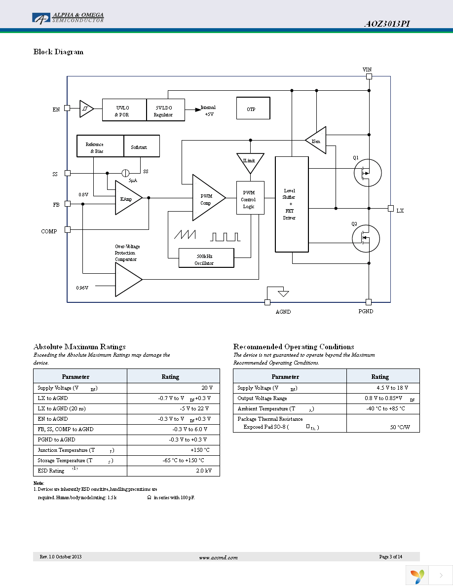 AOZ3013PI Page 3