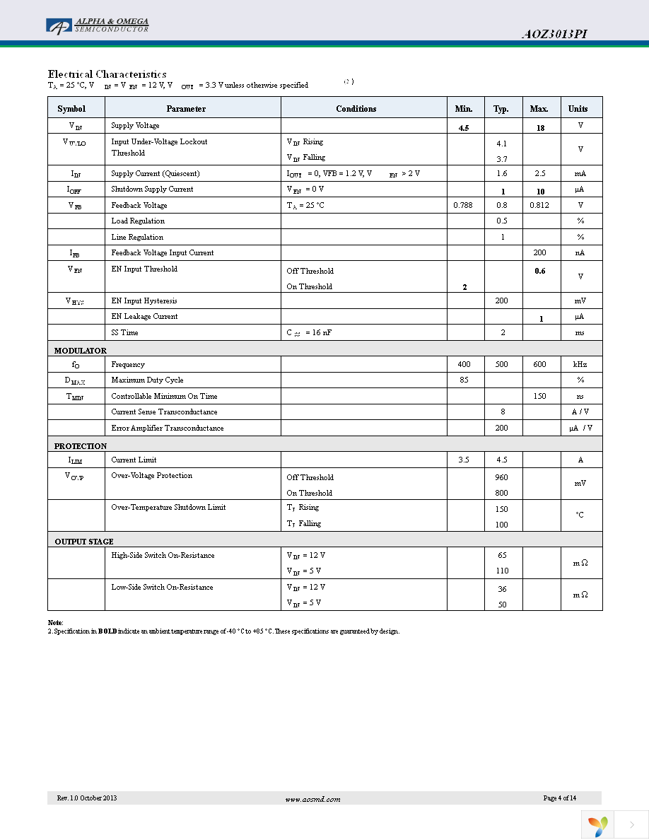 AOZ3013PI Page 4